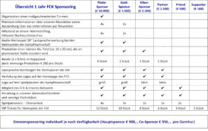 FC Klosterneuburg Sponsoring